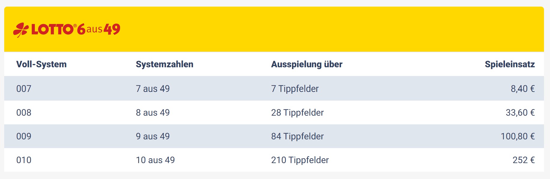 Was Kostet Ein Lotto Kalender 